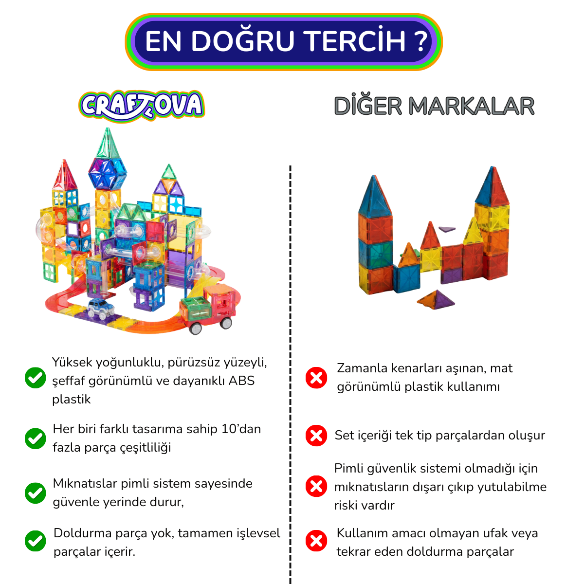 61 Parçalı Manyetik Parkur ve Yapı Seti